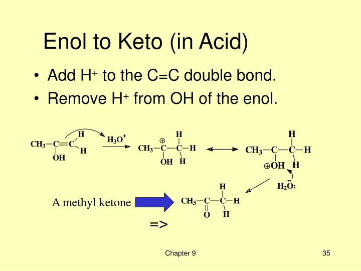 Pervatol