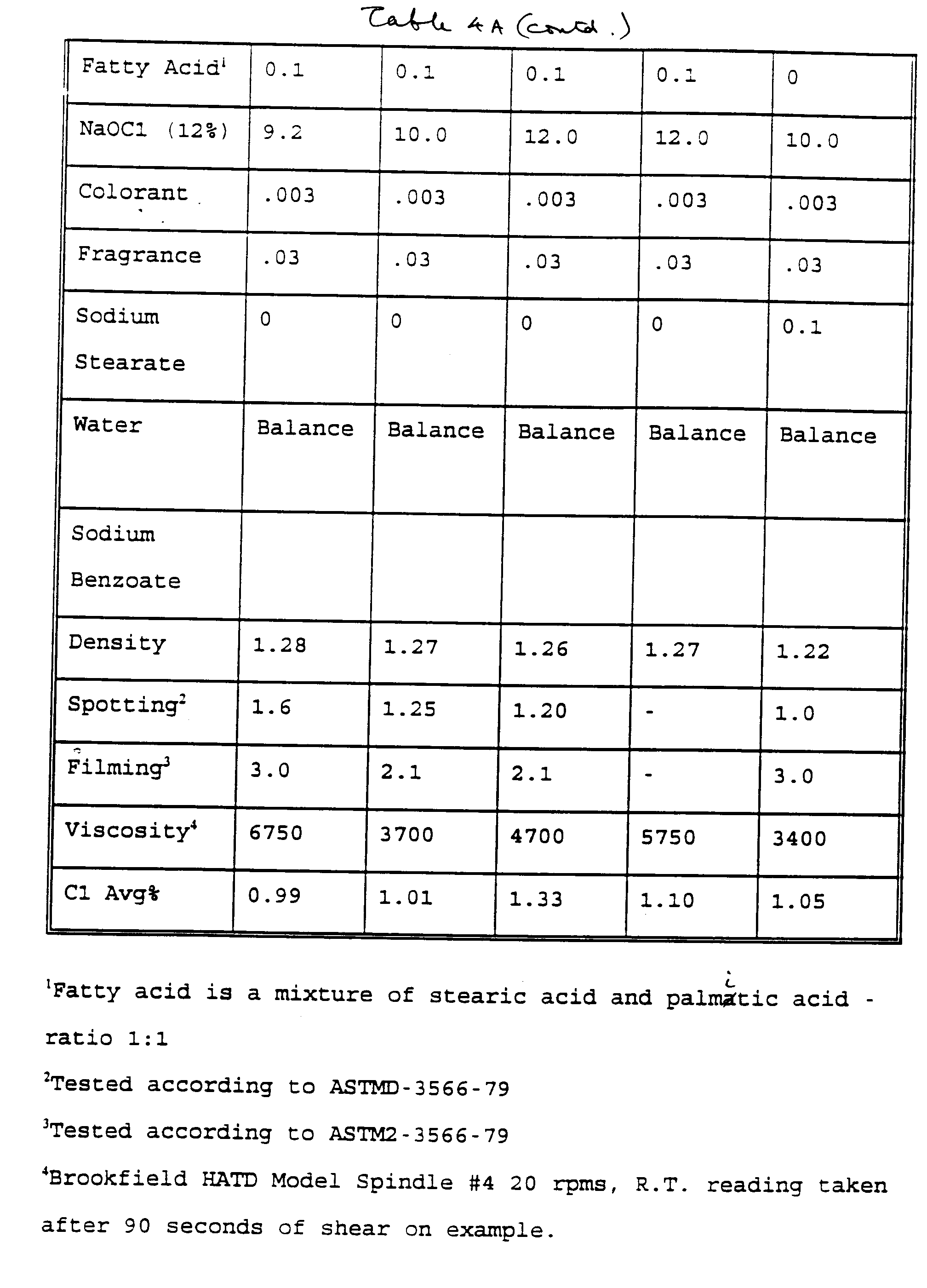 DOWFAX ANIONIC FOR HIGH PRODUCTS - Dow eLibrary