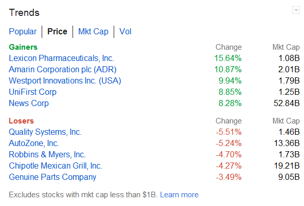 Amrn google finance