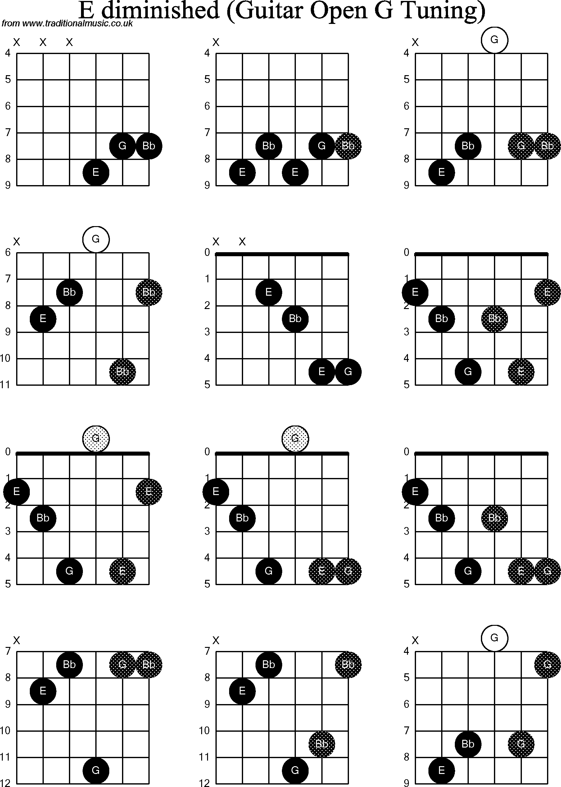 Reverse Guitar Chord Name Finder With Sound, Vertical ...