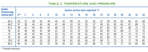 Bing: r422b pt chart language:en