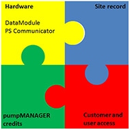 Sltnet usage meter lk