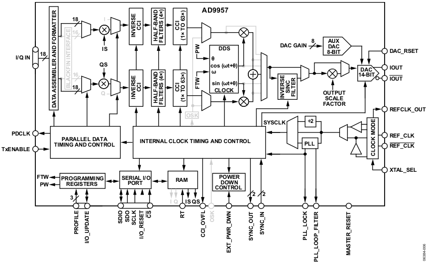 Christiaan hogendorn