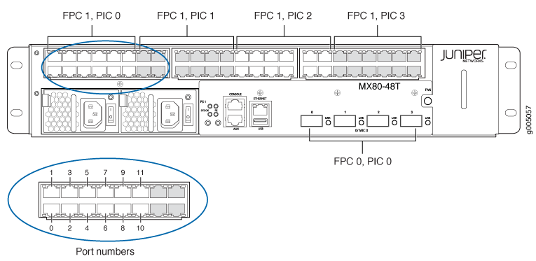 Juniper mx80 port numbering