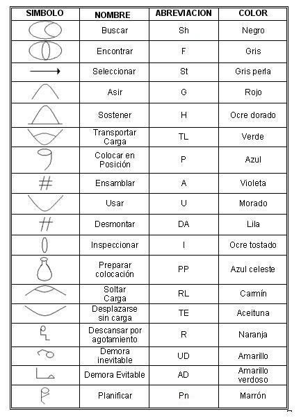 Otela practice test