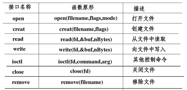 Decompile dcu