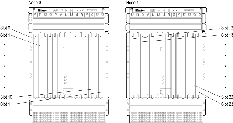 Mil std 248d