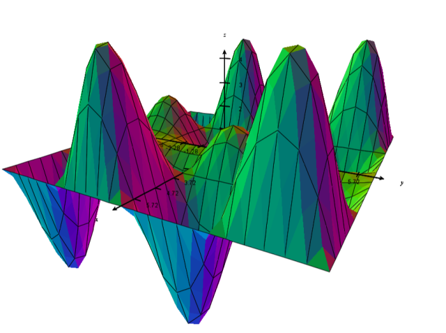 Calcplot3d