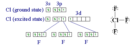 Structure of becl2 in vapour state